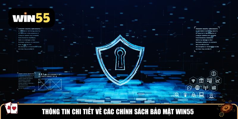 Thông tin chi tiết về các chính sách bảo mật Win55